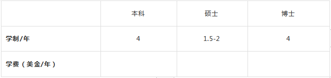 留学院校——乌克兰国立语言大学简介(图4)