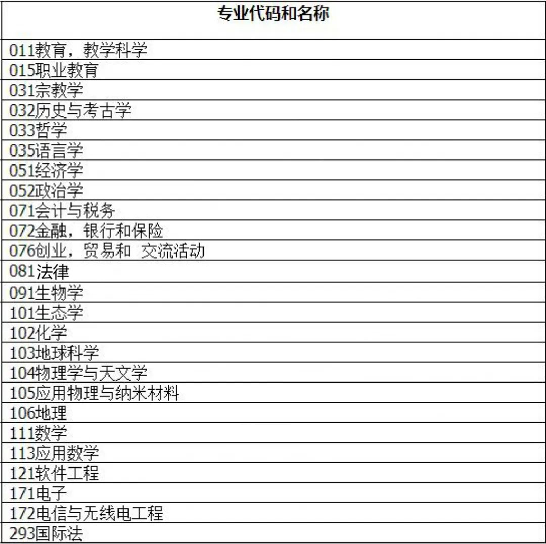 留学院校——乌克兰切尔诺夫策国立大学(图7)